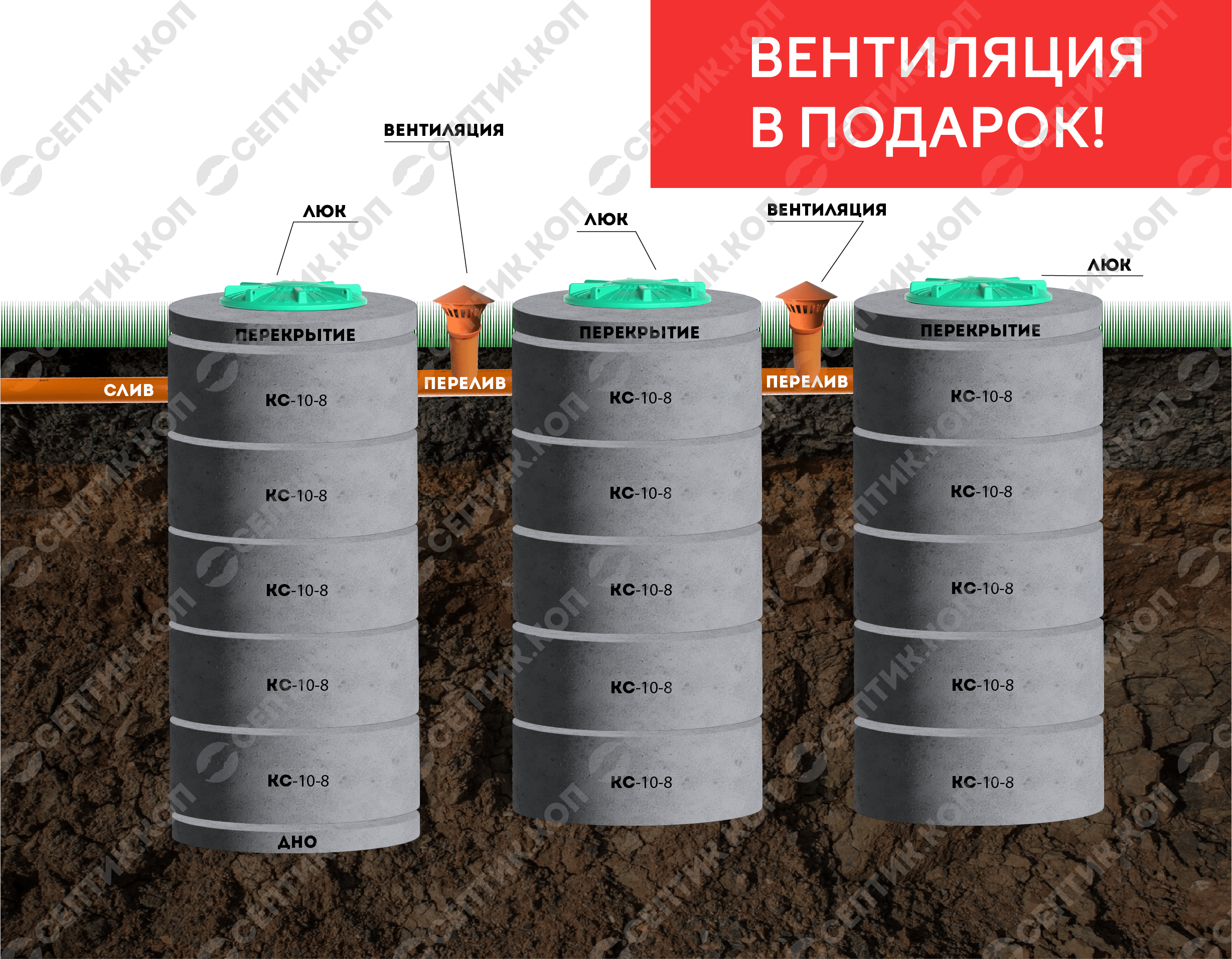 Септик 5+5+5 - Переливной трехкамерный септик из бетонных колец 5+5+5 (15 колец, 6-8 чел., 12 куб. м.)